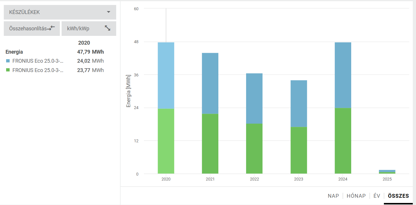 Képernyőkép 2025-02-12 103125