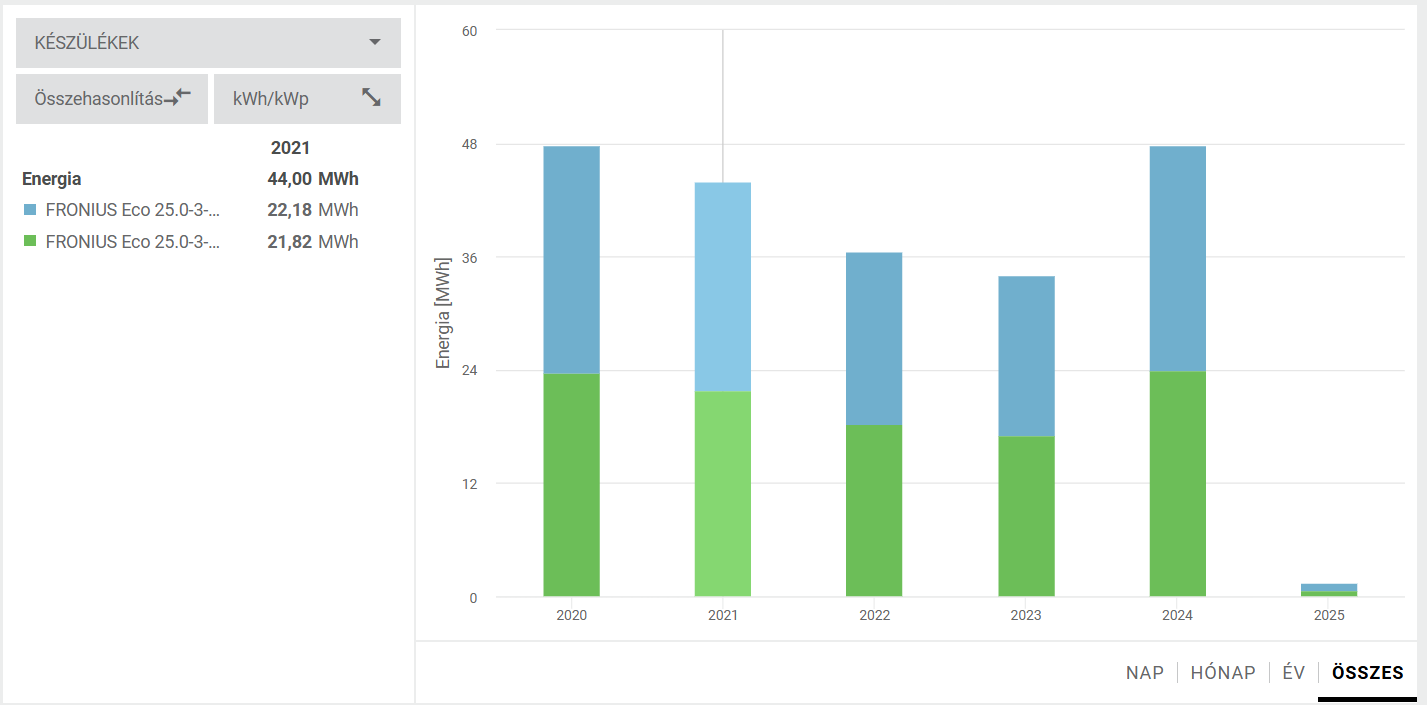 Képernyőkép 2025-02-12 103140