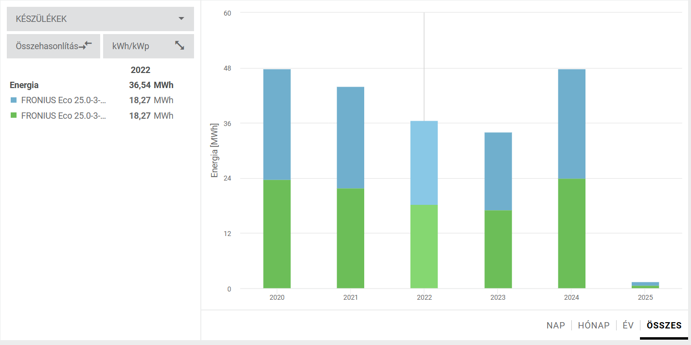 Képernyőkép 2025-02-12 103155