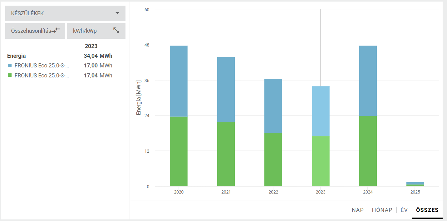Képernyőkép 2025-02-12 103219