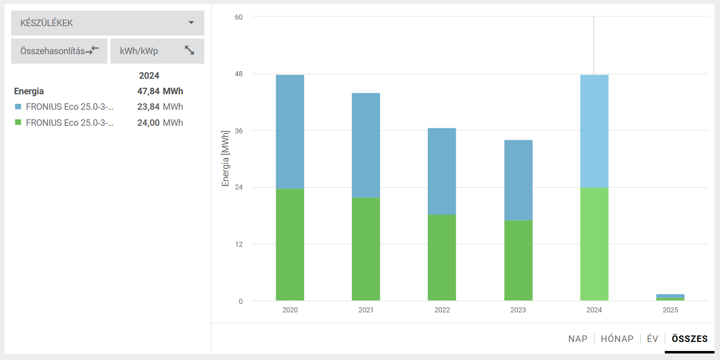 Képernyőkép 2025-02-12 103237