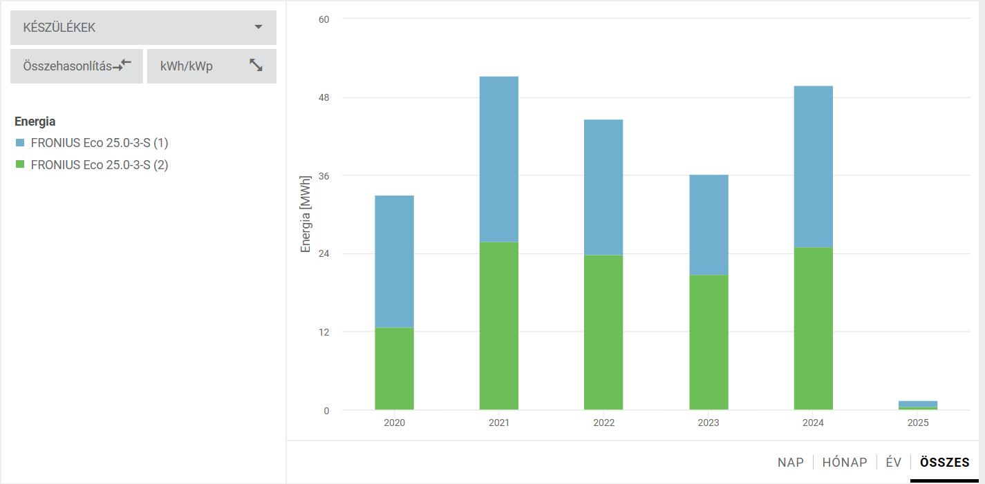 Képernyőkép 2025-02-12 103625