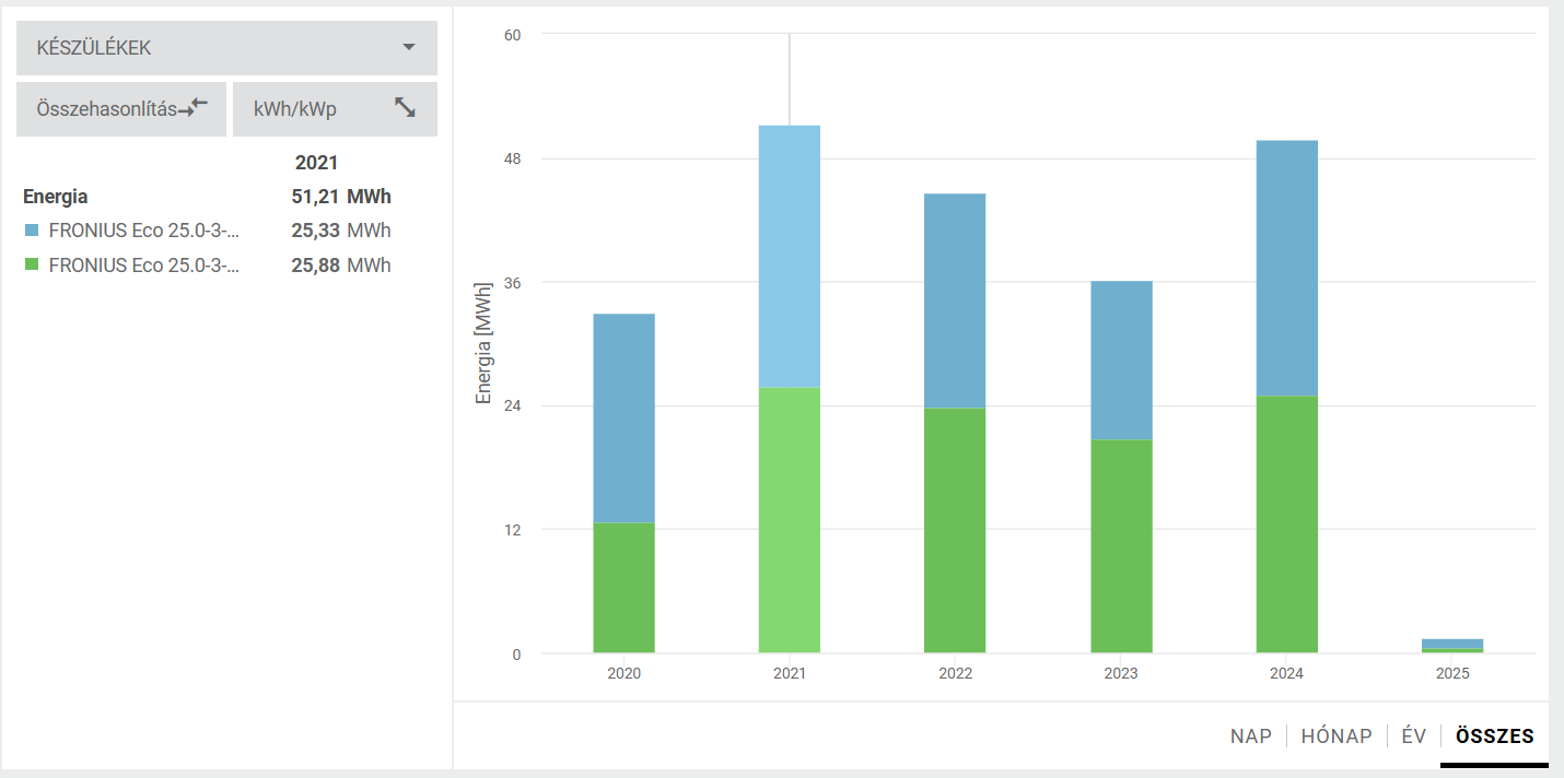 Képernyőkép 2025-02-12 103652