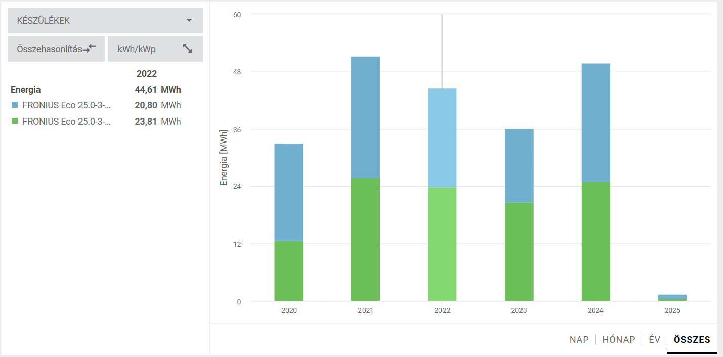 Képernyőkép 2025-02-12 103711