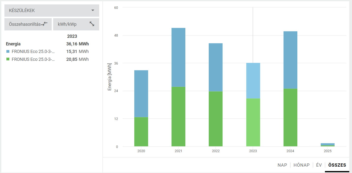 Képernyőkép 2025-02-12 103725