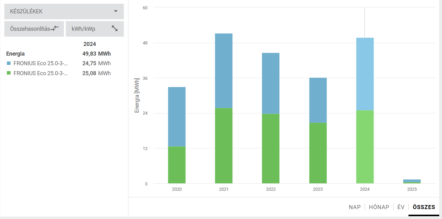 Képernyőkép 2025-02-12 103740